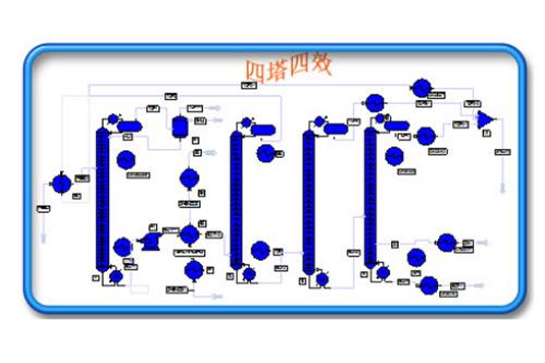 02-甲醇精馏节能技术及工程实02例